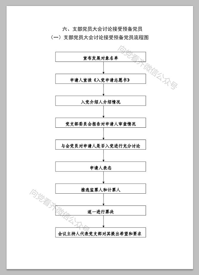 最新版党员发展流程图详解