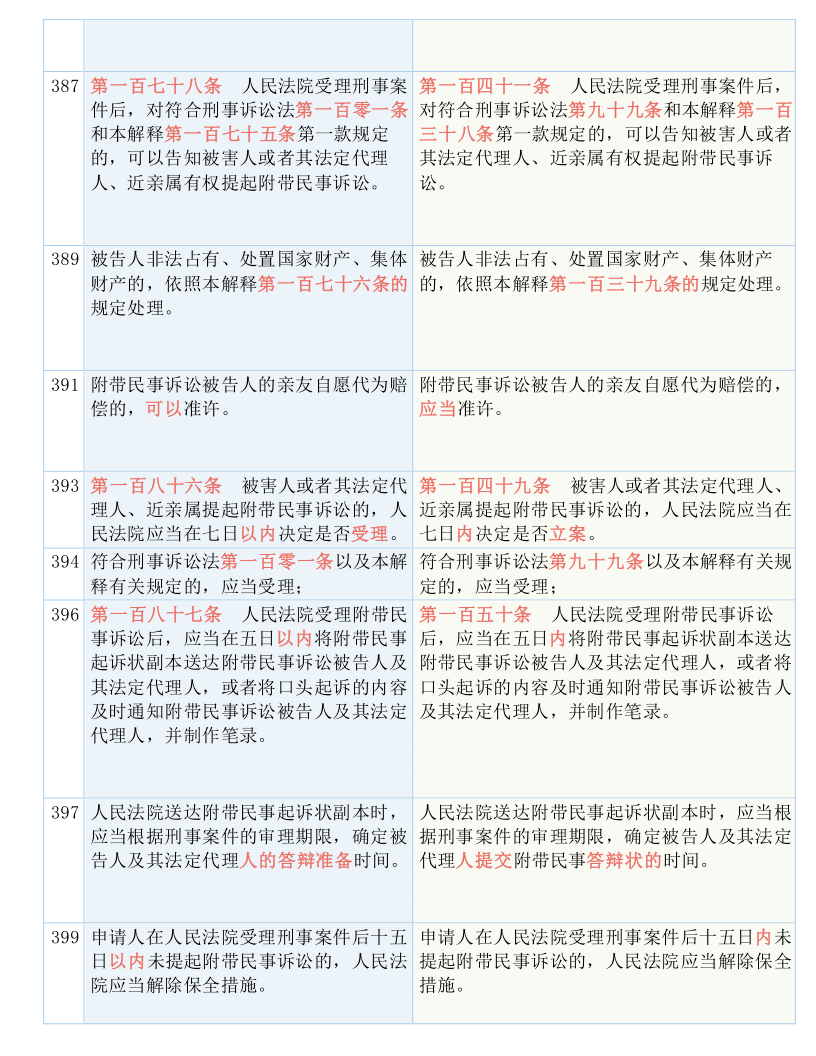 新澳资料免费最新|全面释义解释落实