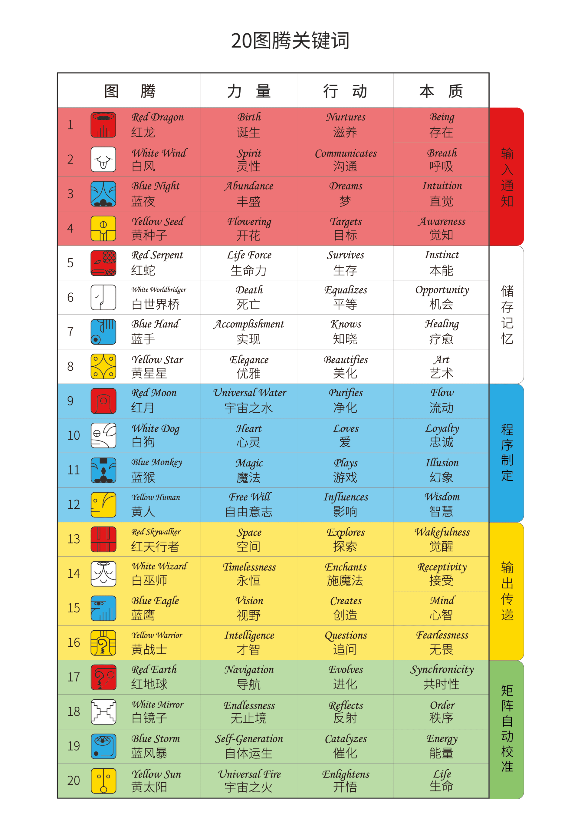 澳门三肖三码精准100%新华字典|词语释义解释落实