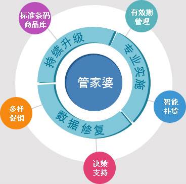 7777788888管家婆老家|全面贯彻解释落实