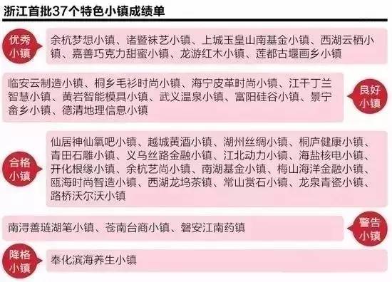 澳门平特一肖100%准资特色|精选解析解释落实