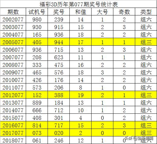 二四六天天好944cc246天彩的|全面贯彻解释落实