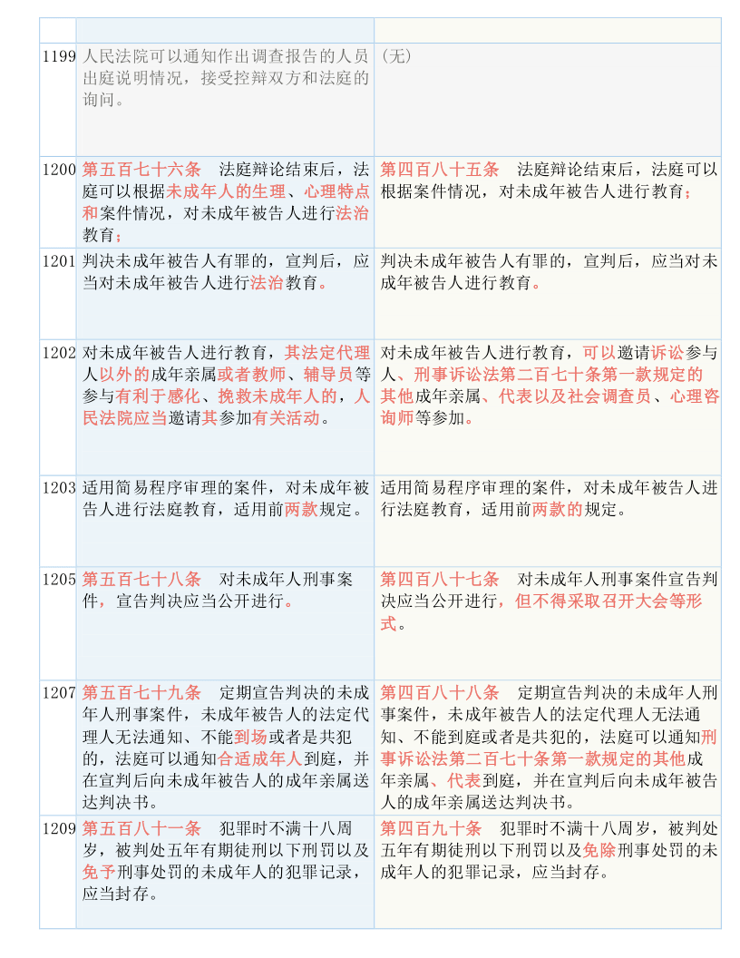 黄大仙三精准资料大全|全面贯彻解释落实